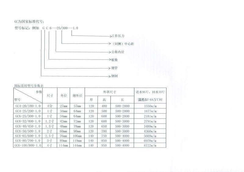 翅片管有*標嗎？